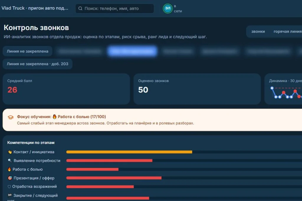 Виртуальный РОП: как контролировать каждый звонок менеджеров, когда РОП физически не успевает