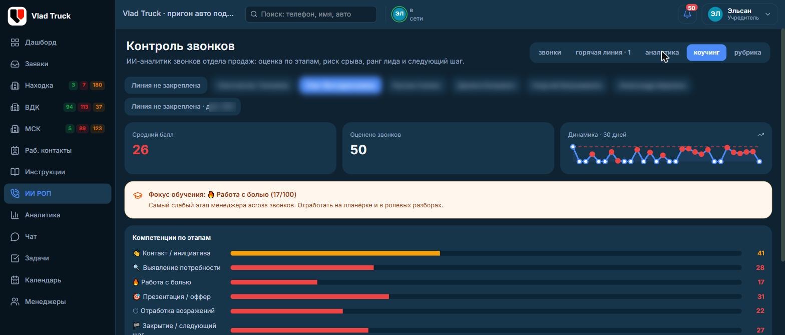 Коучинг менеджера по продажам в CRM: средний балл, динамика, слабый этап продаж