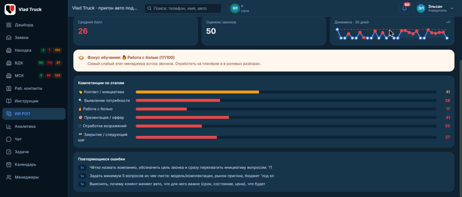 Повторяющиеся ошибки менеджера по продажам по данным виртуального РОПа