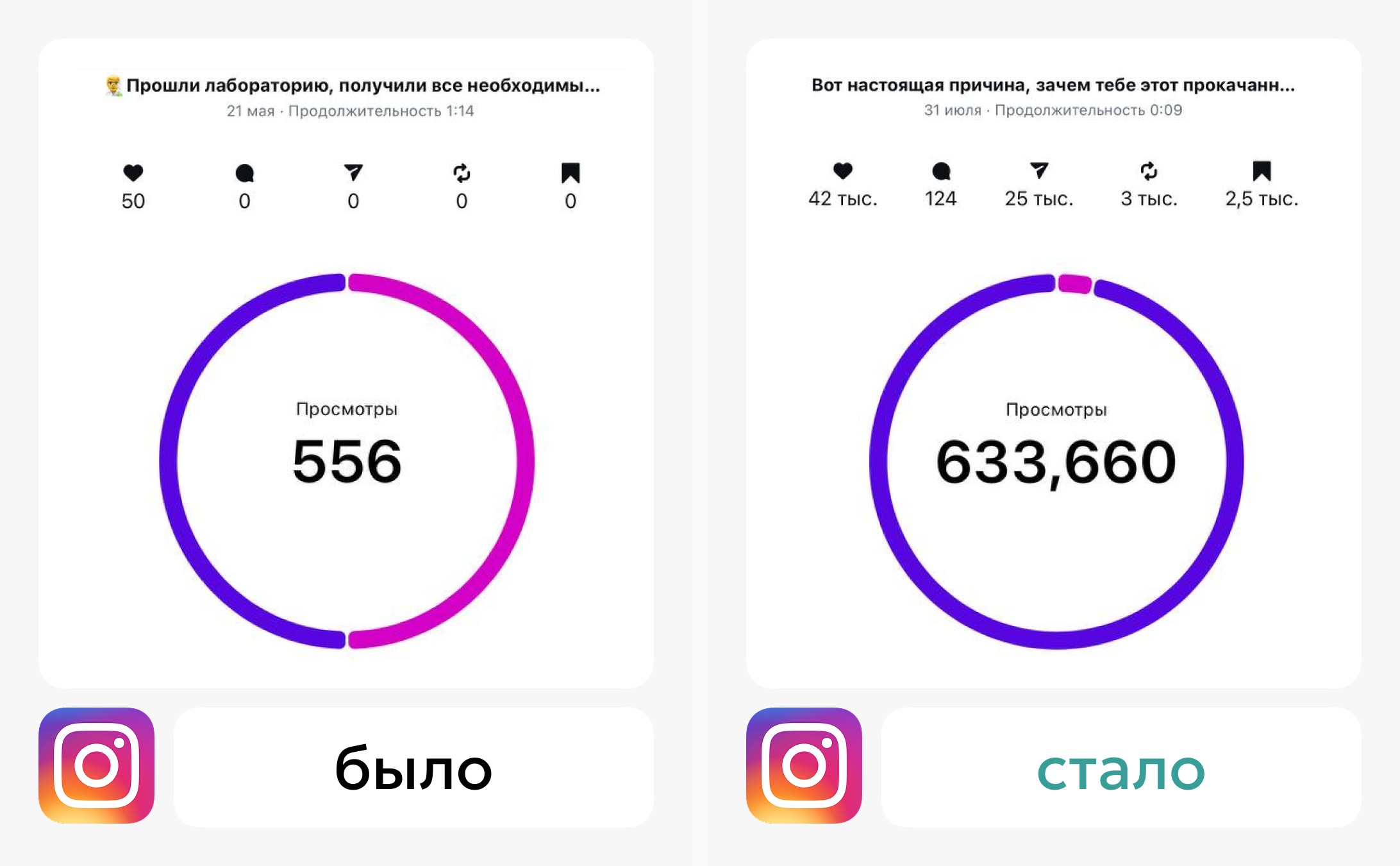 SMM Влад Трак: охват ролика до и после