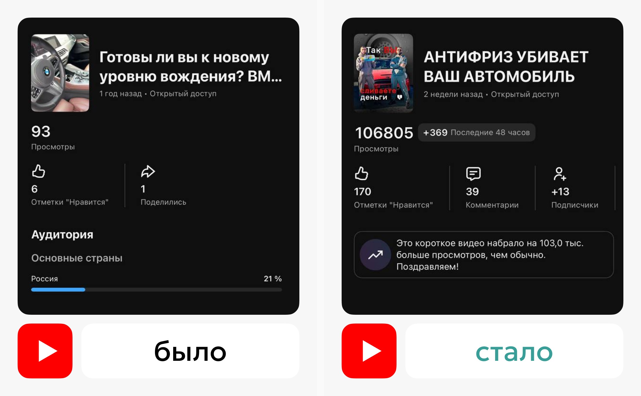 SMM Влад Трак: просмотры на YouTube до и после
